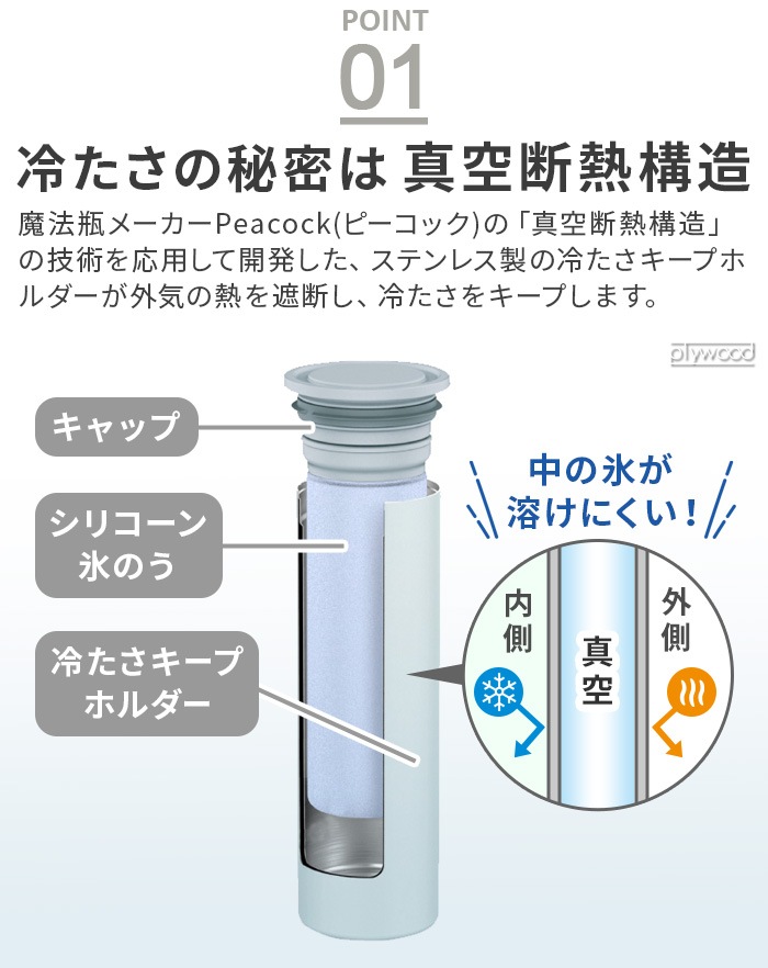 Peacock �������ѥå� ���꡼�� �ߥ˥������ѥå����ȥ�å� ABB-F15