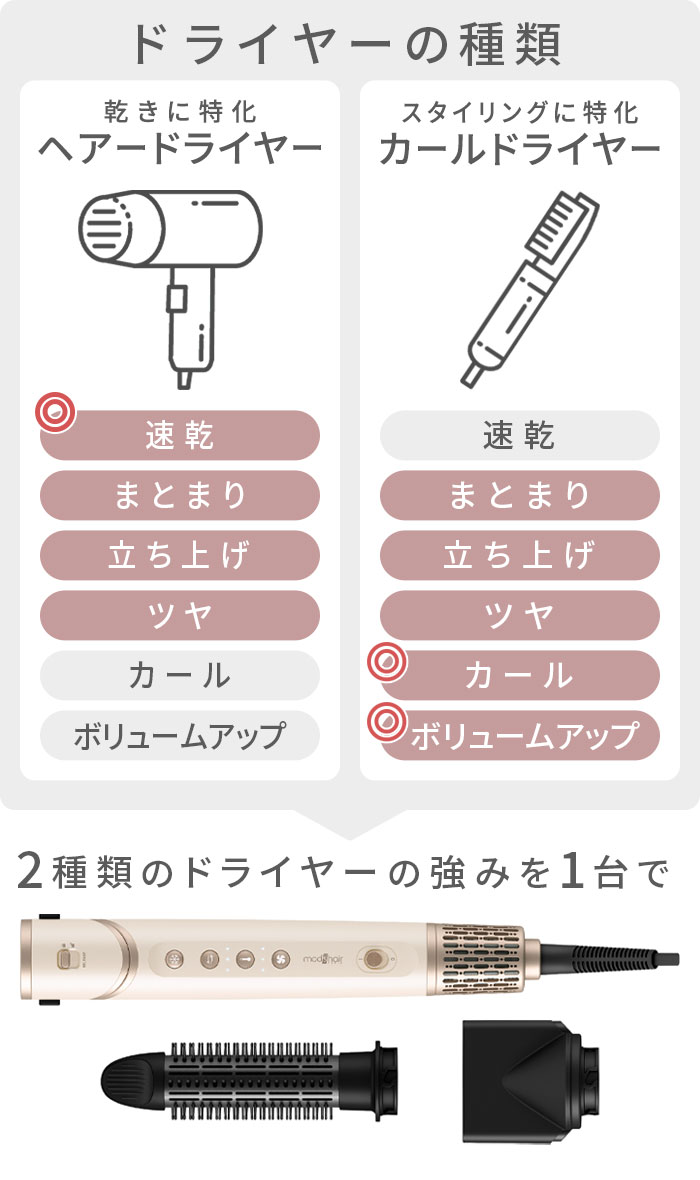 ��å����إ� 3WAY�ĥ��������顼 mod's hair 3WAY TWISTYLER MHD-1050-SB