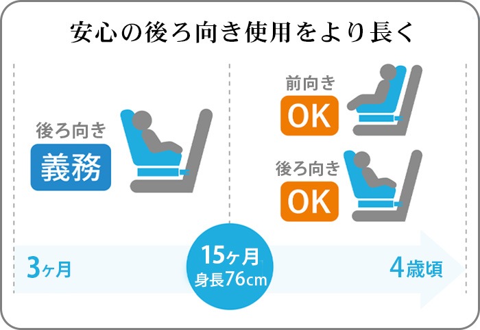 �ޥ������� �ѡ���360 �ץ� MAXI-COSI Pearl 360 PRO