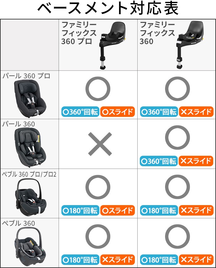 �ޥ������� �ե��ߥ꡼�ե��å���360 �ץ� MAXI-COSI FAMILYFIX360 PRO QNY8051057110 [�ֺ��ѥ١���ñ��]