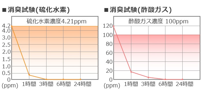 饤å ѡݥå ̩Ĥĥڡ like-it DIAPER POT