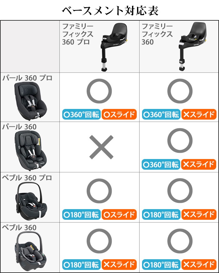 �ޥ������� �ե��ߥ꡼�ե��å���360 MAXI-COSI FamilyFix 360 ISOFIX R129 [�ֺ��ѥ١��� ñ��]