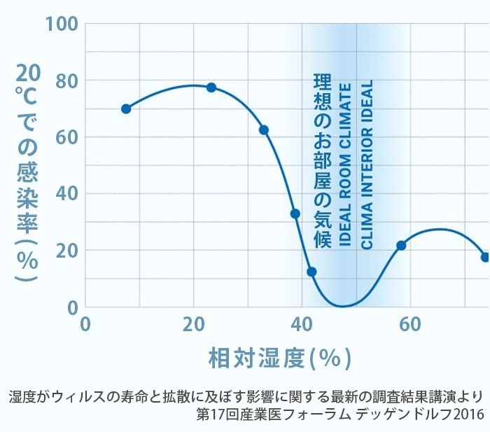 ٥ å㡼 LW25 40m2 [7025418] Venta Airwasher