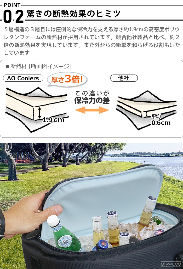 AO Coolers 18�ѥå� �磻�ɥȥ�� ���եȥ����顼