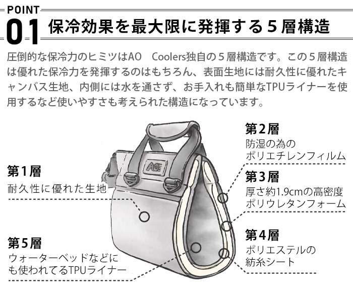 AO Coolers 18�ѥå� �磻�ɥȥ�� ���եȥ����顼