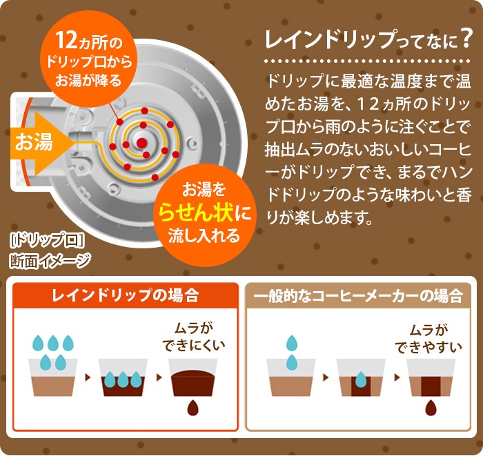 쥳 쥤ɥåץҡ᡼ RDC-1 recolte Rain Drip Coffee Maker