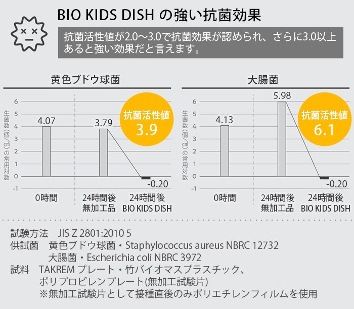 ���եȥܥå��� �٥� �ӥå� tak. BIO BIO KIDS DISH gift box bear big JTN-2021