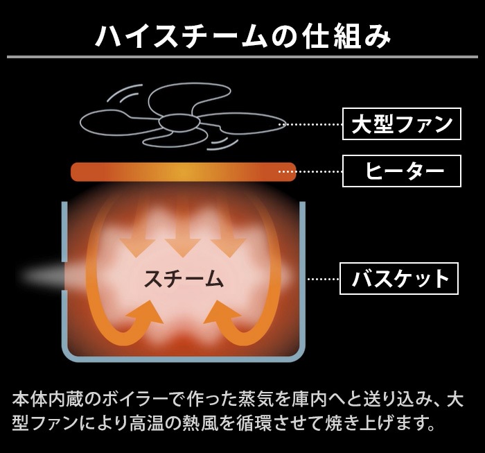 ָꥭåХårecolte ϥ२֥ 쥳 Hi Steam Air Oven RAO-3