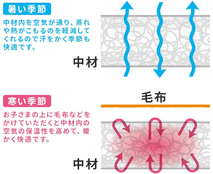 ������ �����Х��� �������� ���ȥ����顼 �ޥå� AIRBUGGY C-CORE STROLLER MAT ABJP0028