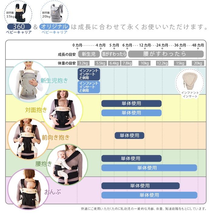 エルゴベビー 360 ベビーキャリア 抱っこ紐 Ergobaby 新着 Plywood プライウッド