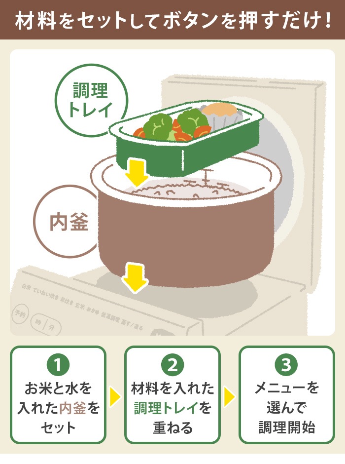 쥳 å󥰥饤å recolte Cooking Rice Cooker RCR-2