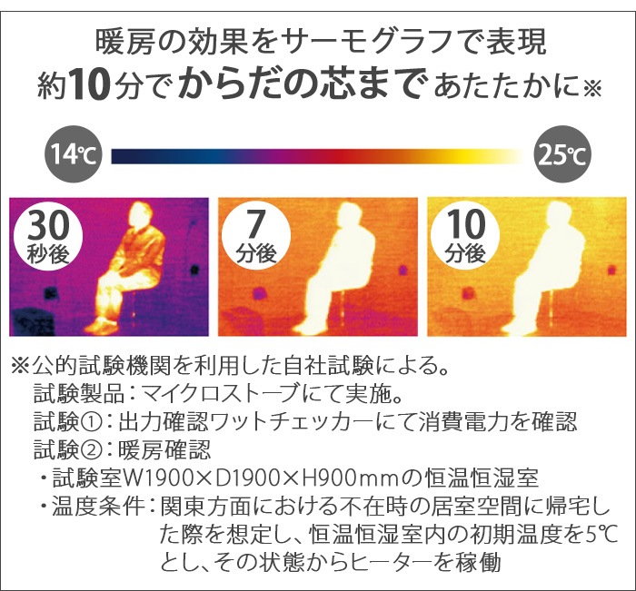 Dimplex Jazz III JAZIII12J 㥺3