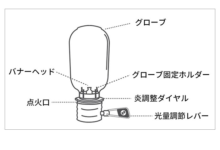 MINIMAL WORKS Edison Lantern ߥ˥ޥ  󥿥 ե˥㡼 MGLI-EL001-GO0GD