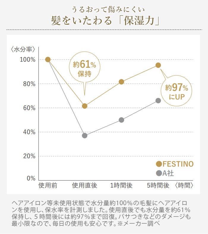 �ե����ƥ��� ������إ��������� FESTINO Curl Hair Iron SMHB