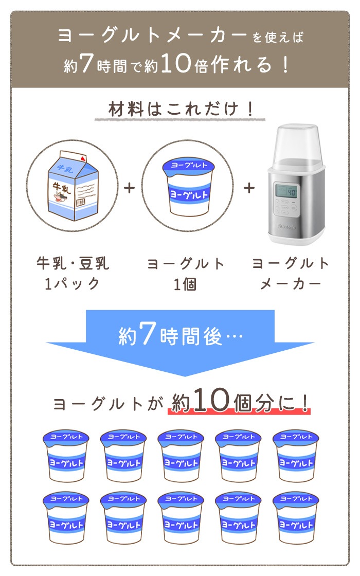 �ӥ���ȥ˥� �衼����ȥ᡼���� VYG-60-W Vitantonio YogurtMaker VYG-60-W