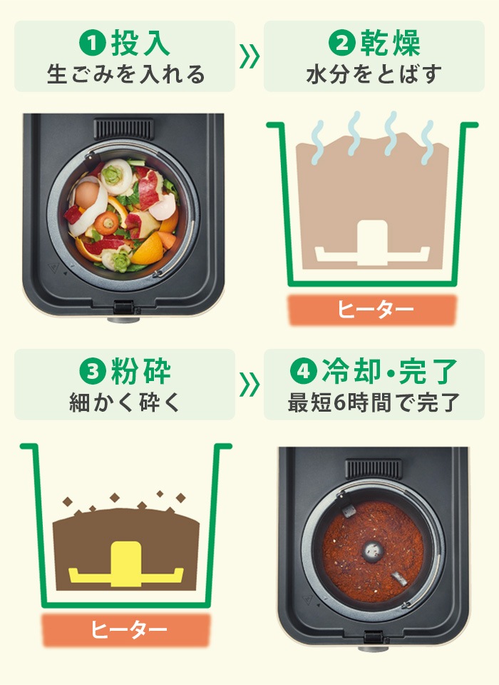 �������о� �쥳��� �����߽����� recolte Food Waste Disposer RDP-1