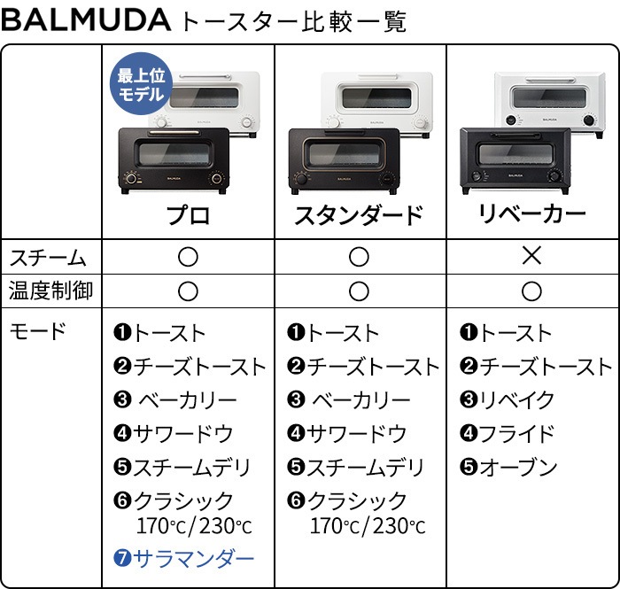 �Х�ߥ塼�� �����ȡ������� BALMUDA The Toaster KTT02JP