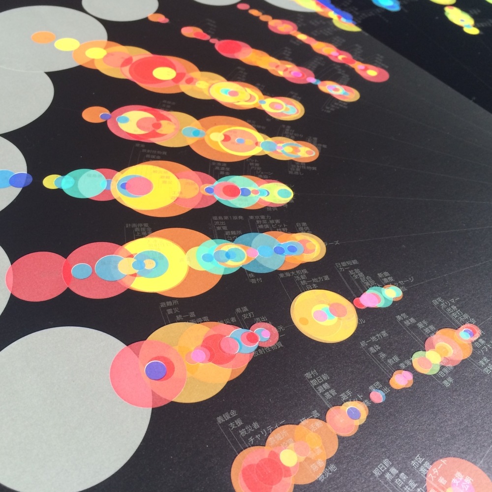 GRAPHIC TRIAL ポスター作品 30 中野豪雄