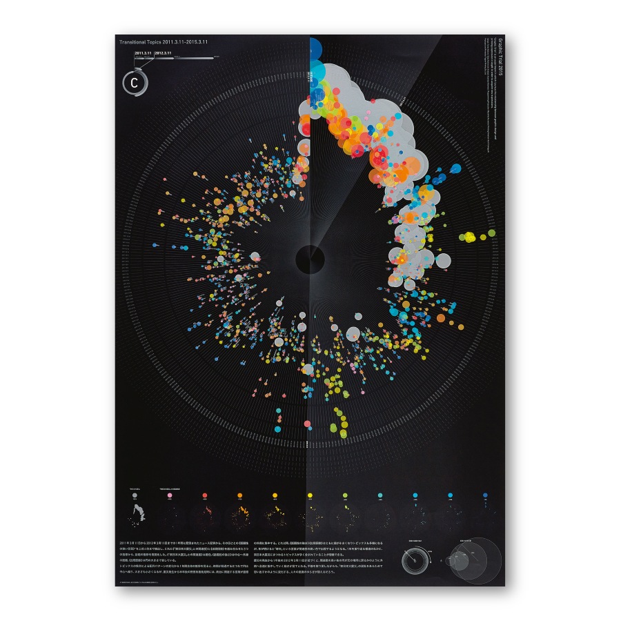 GRAPHIC TRIAL ポスター作品 30 中野豪雄