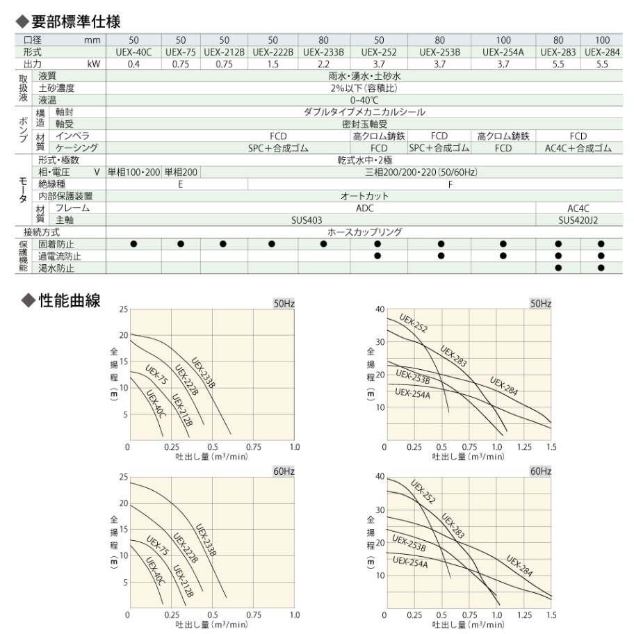 UEX-233B 標準 UEX-233B-2006-0000B 静電容量式 自動排水 水中ポンプ