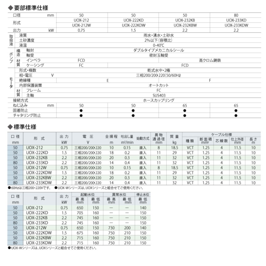 UOX-212 標準品 UOX-212-2006-0000B 静電容量式 自動排水 水中ポンプ