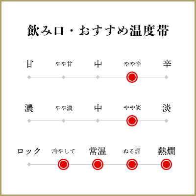 米百俵 純米 720ml（化粧箱入）