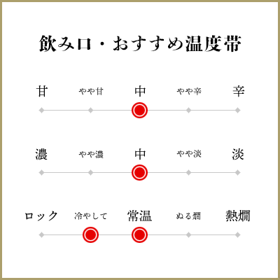 【店舗限定】田友 純米吟醸 720ml(化粧箱入)