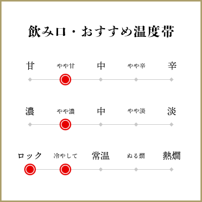嘉山 亀口直採り 純米吟醸 無濾過生原酒 720ml［クール便］