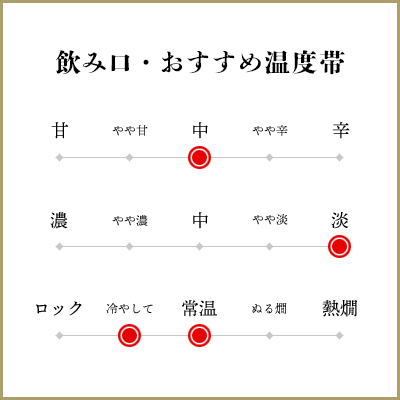 【終売】村松 吟醸酒 720ml(化粧箱入)