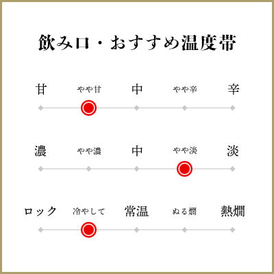 花越路 かろかろ 純米吟醸 720ml（化粧箱入）