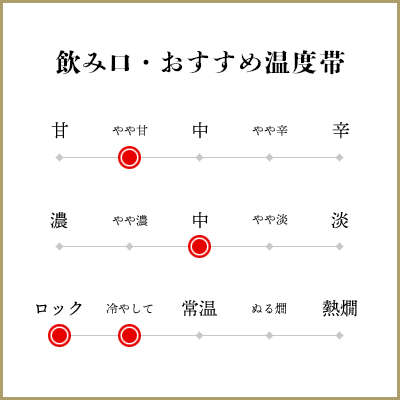 IMA 牡蠣のための日本酒 720ml