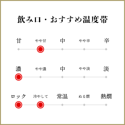 嘉山 純米吟醸無濾過生原酒 720ml［クール便］