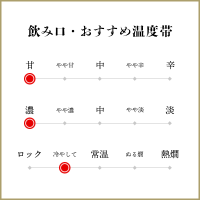 【季節限定】上善如水 生もと;にごり 720ml