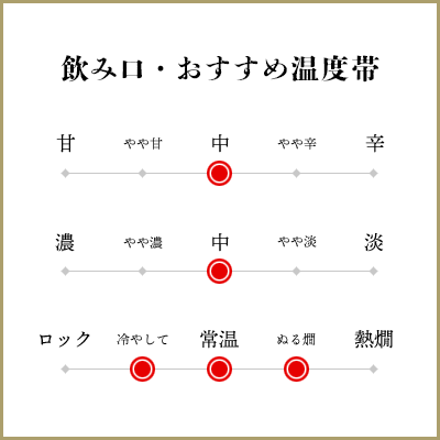 ひやおろしの上善如水 純米吟醸 720ml