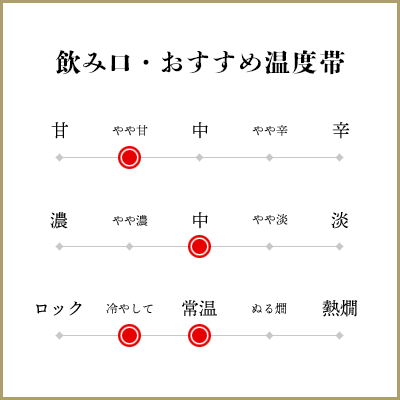 田友 特別純米 手造りプレミアム 720ml