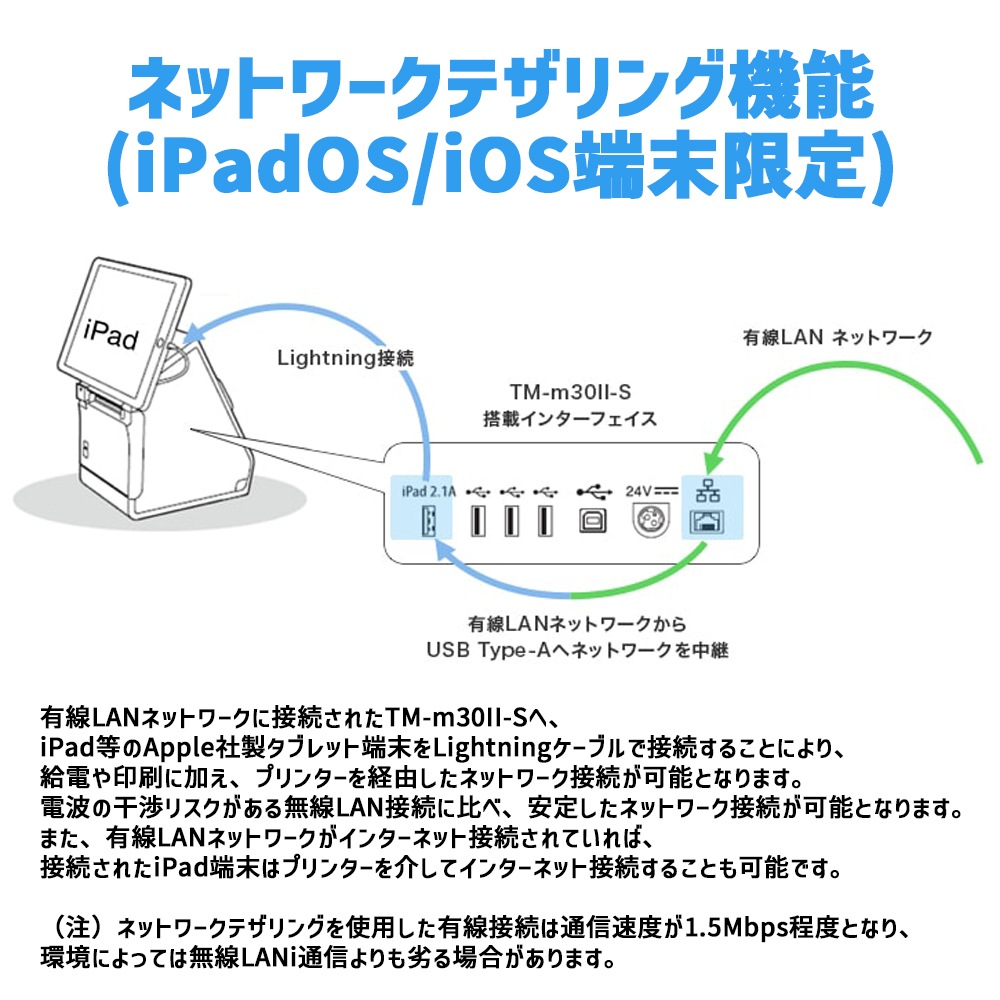 エプソン正規代理店】TM-m30Ⅱ-Sシリーズ TM302-S2W/TM302-S2B