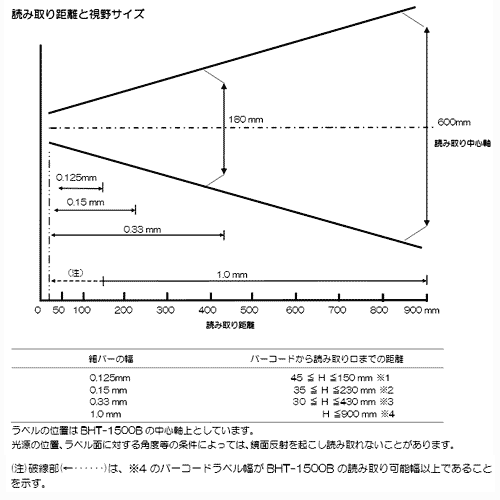 DENSO BluetoothĶ���������̥ϥ�ǥ������ߥʥ� �饤�ȥ��졼BHT-1505BB-LG