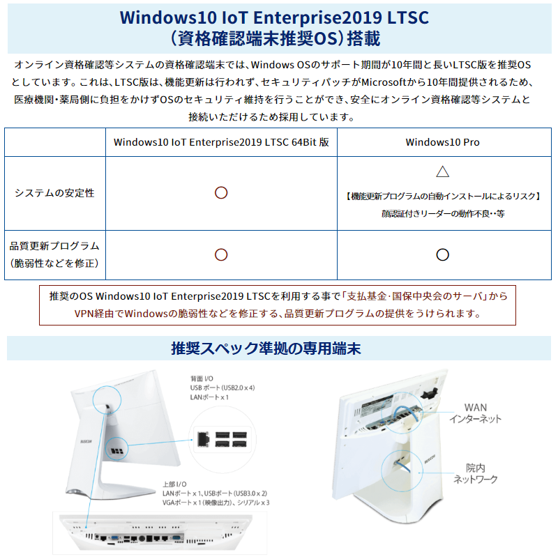 �ڥ����ȥ�åȡ��ò������٤����ӡ���̳��PC ����ü����POS�������饤�� / ����˥å���Ĵ�����ɸ�������饤���ʳ�ǧü����15.6����� Windows  IoT ���å��ѥͥ� ��˥��� �ǥ����ץ쥤 PC �ѥ����� Intel Core i5 SSD256GB ����8GB��Seav15w-apII-W�åԥ奢�ۥ磻�� �������̼� BUSICOM