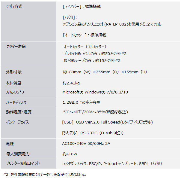 ֥饶 Ǯ٥ץ󥿡 TD-4510D (4/USBꥢ/ȥå/300dpi)վ ¤ ʪή   ɽ٥ Ģ Υ٥ ͻ٥ ٻ٥