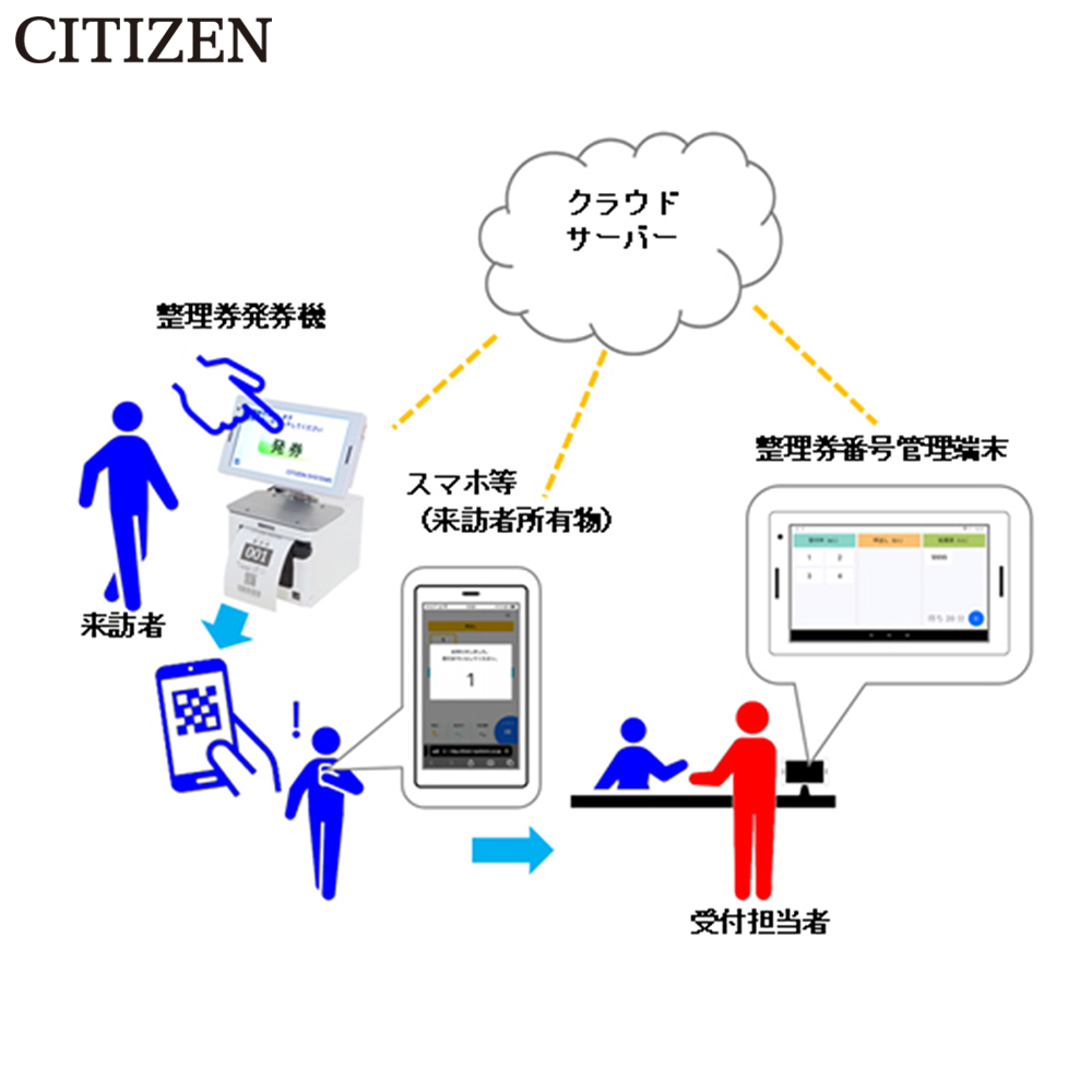 CITIZEN Ԥ饦ƥ CQ-S257C̵LAN(Wi-Fi)³ֹɽ ޥ ǧ ȯ Ԥ