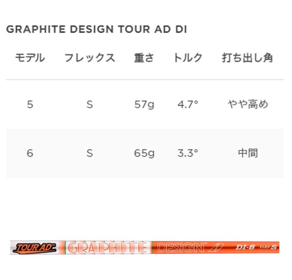 レフティ　GT2 ドライバー Titleist 2024年モデル タイトリスト GT2 左用・レフティ ドライバー