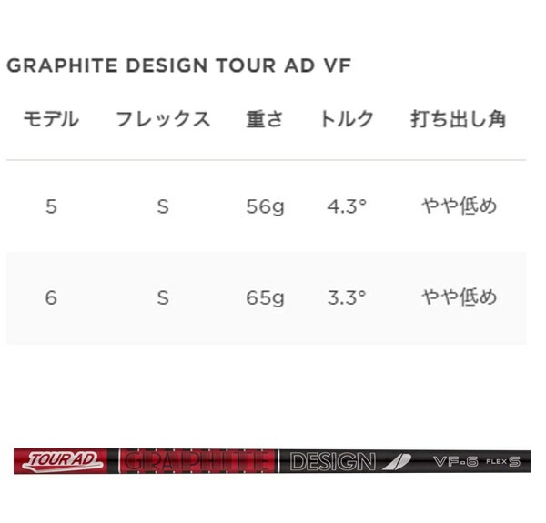 レフティ 左利き Titleist タイトリスト TS2 メンズ ゴルフセット レフティ 左利き Titleist タイトリスト TS2 メンズ ゴルフ
