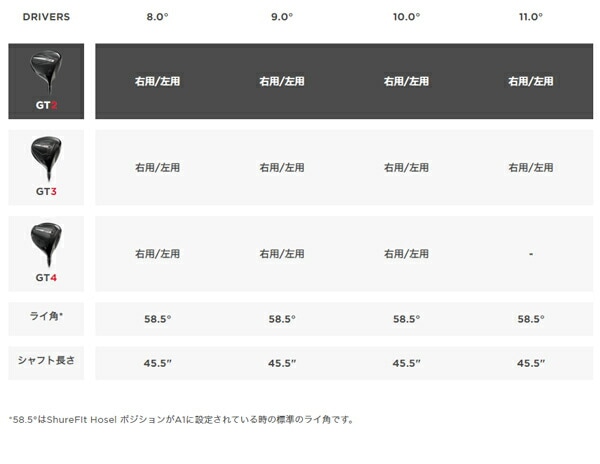 特注】【レフティ／左利き用】タイトリスト メンズ GT2 ドライバー