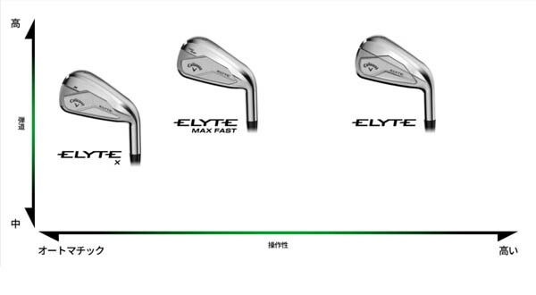 【新品】キャロウェイ エリート マックスファースト メンズゴルフセット 11本S 新品】キャロウェイ エリート マックスファースト メンズゴルフ