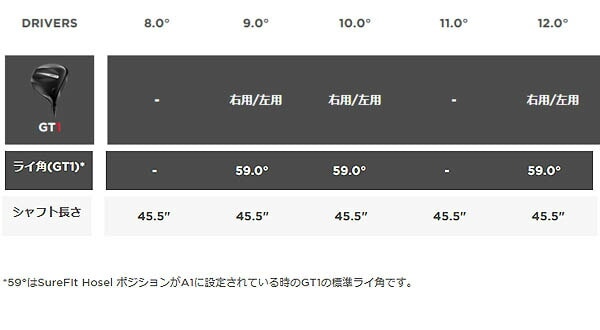 タイトリスト メンズ GT1 ドライバー Fujikura AIR SPEEDER Next Gen