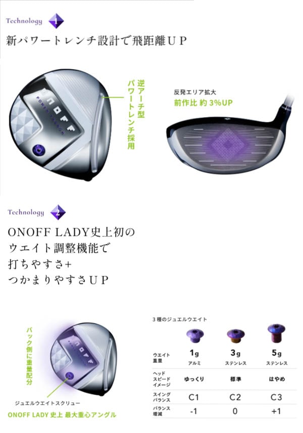 メーカーカスタム】【カスタムカラー：スカイブルー】オノフ