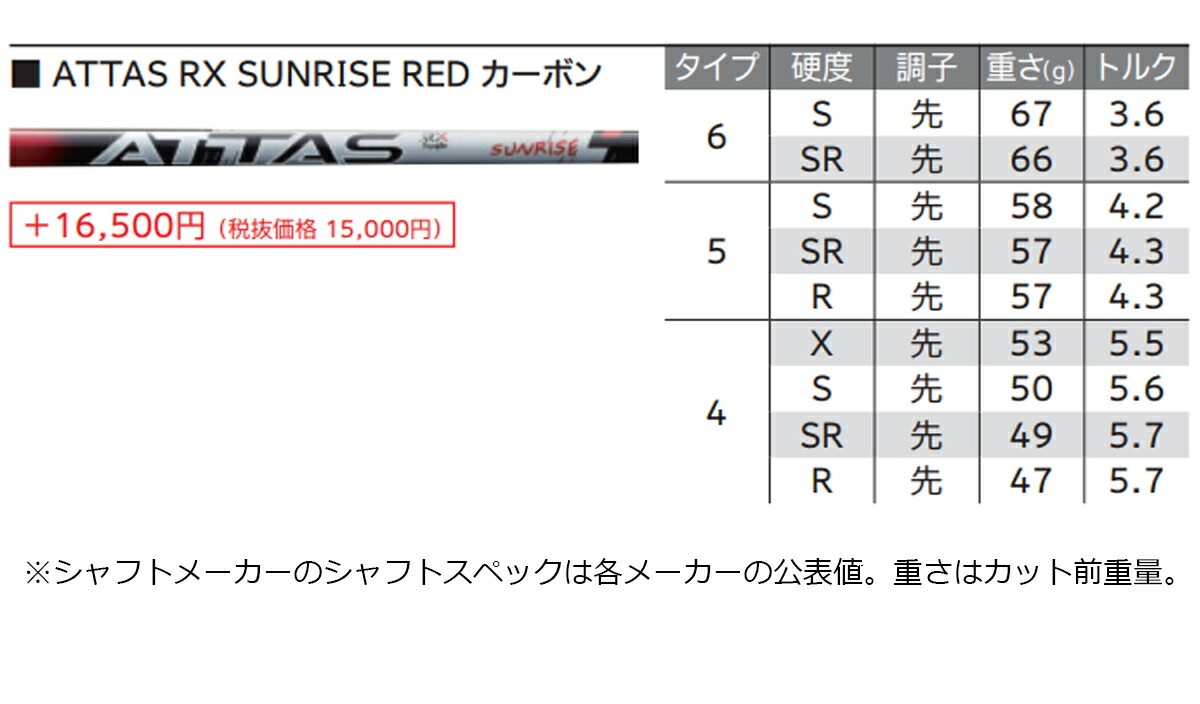 メーカーカスタム】ダンロップ メンズ XXIO14+ ゼクシオ