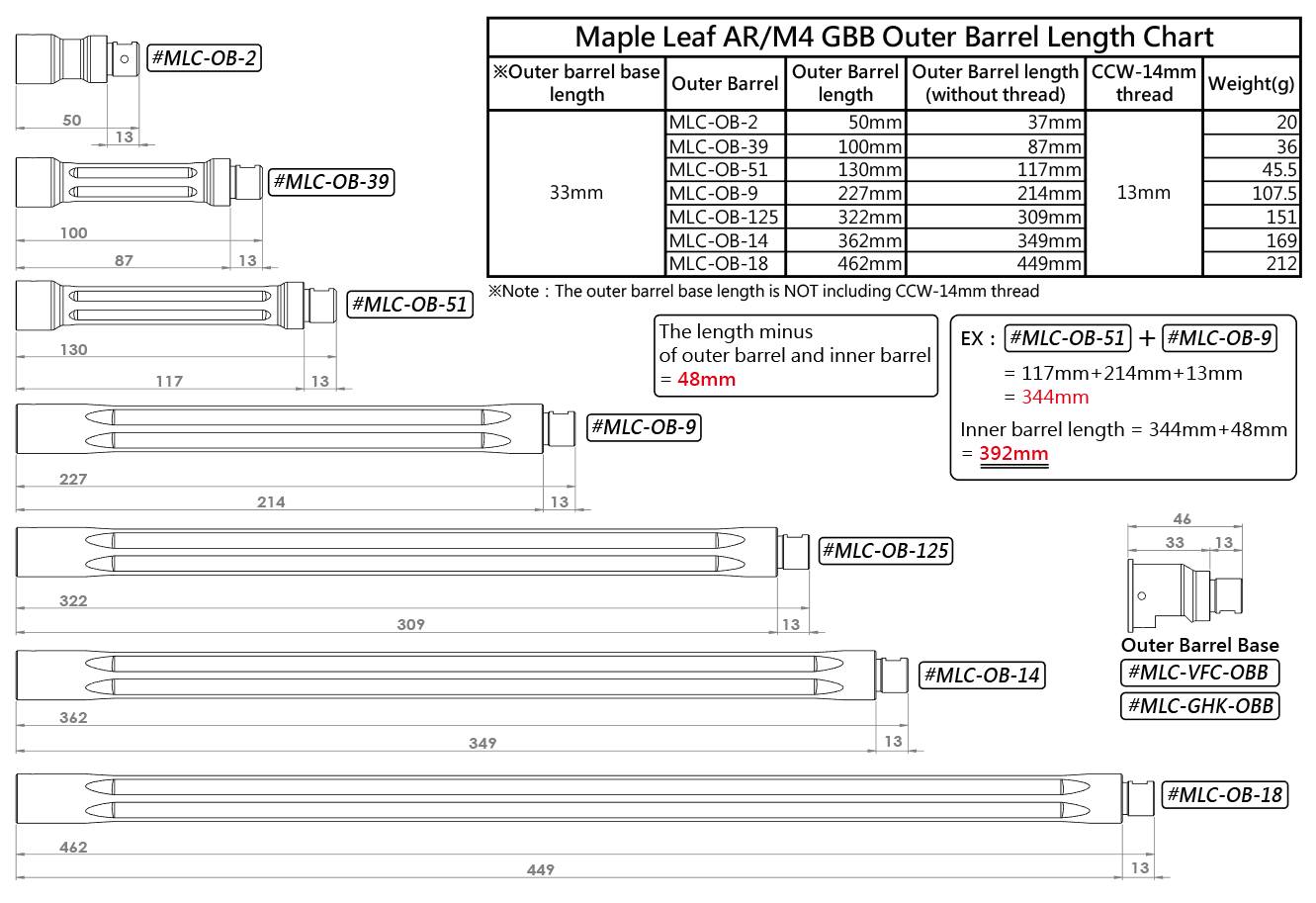Maple Leaf 5.1''CNCアルミM4アウターバレル-14mm逆ネジ- > 海外