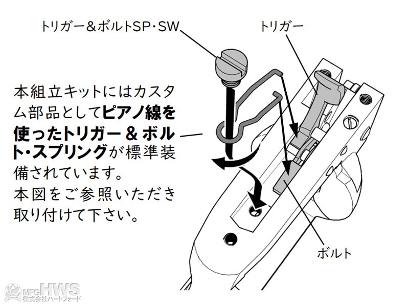 ブラスター組立キッド【ハートフォード製】 Hartford ☆ハートフォード 発火モデルガン 組立キット スマイソン 3