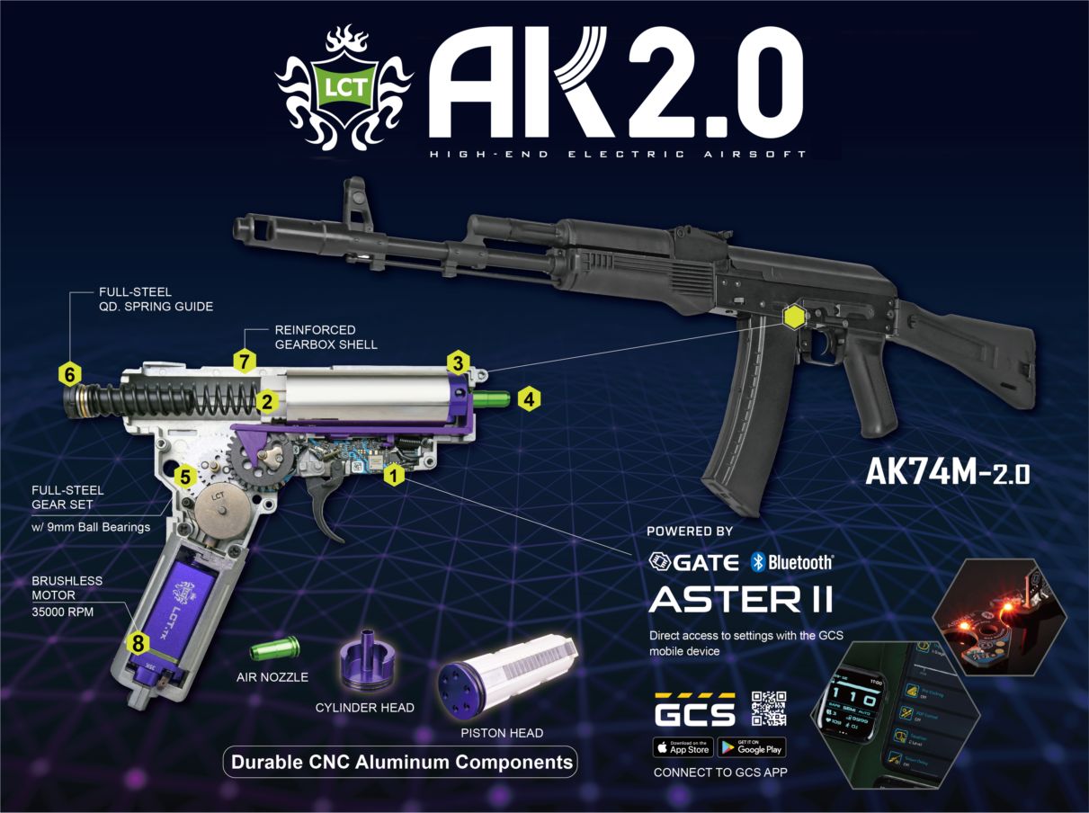 AK 実物 マガジン 電動ガン用 プラム　AK74 マルイ　LCT ☆LCT AK74M/LCK-74M(Plum) 電動ガン完成品-日本仕様- > AK シリーズ